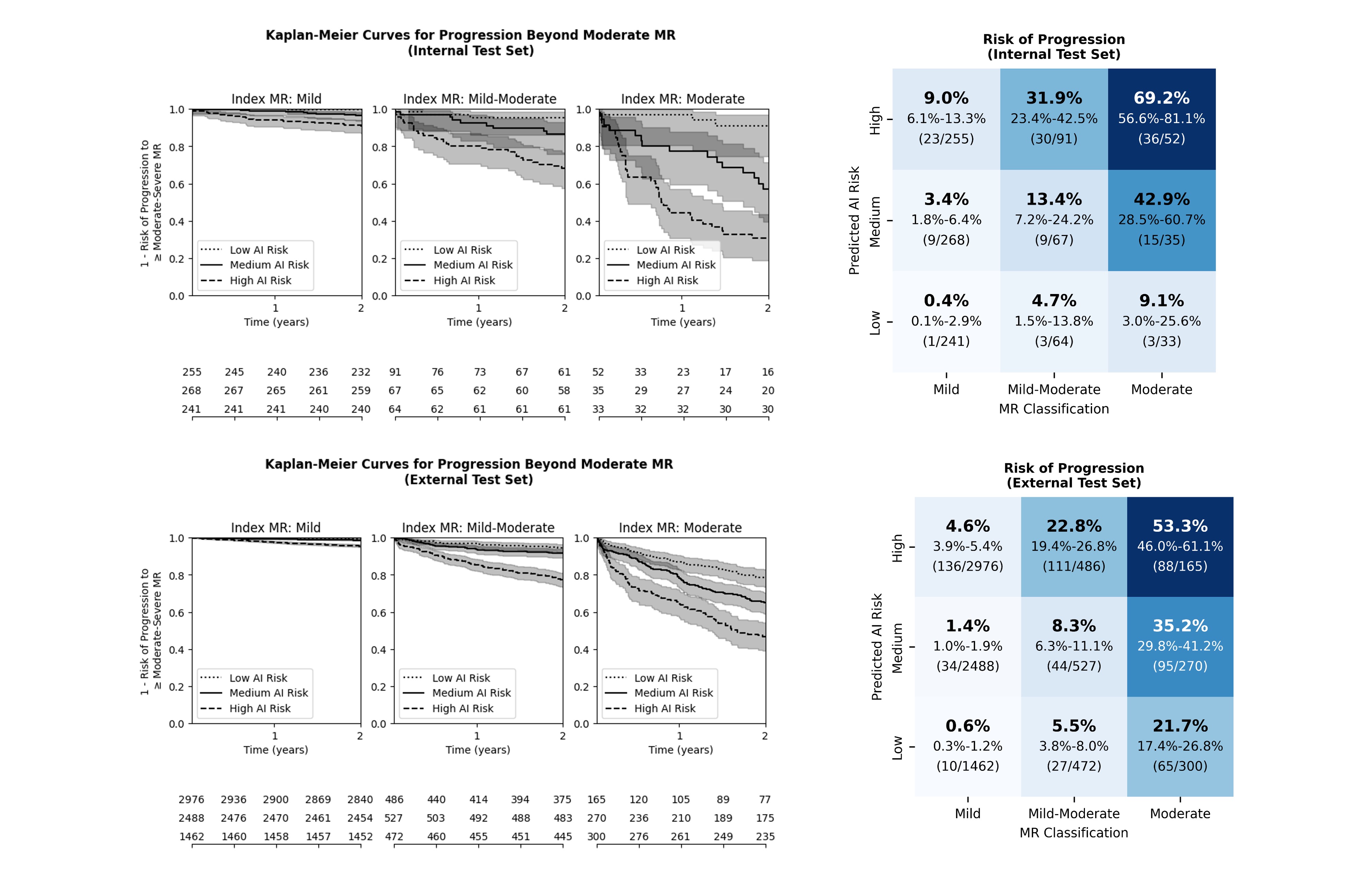 Delineate-MR Progression Figure